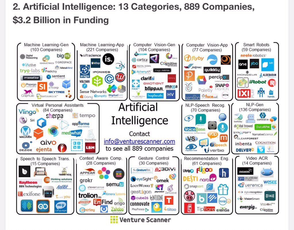 ValaAfshar's tweet photo. 1. 3D printing companies
2. Artificial Intelligence companies
3. Bitcoin companies
4. Connected transportation https://t.co/BZO0V3R2j5