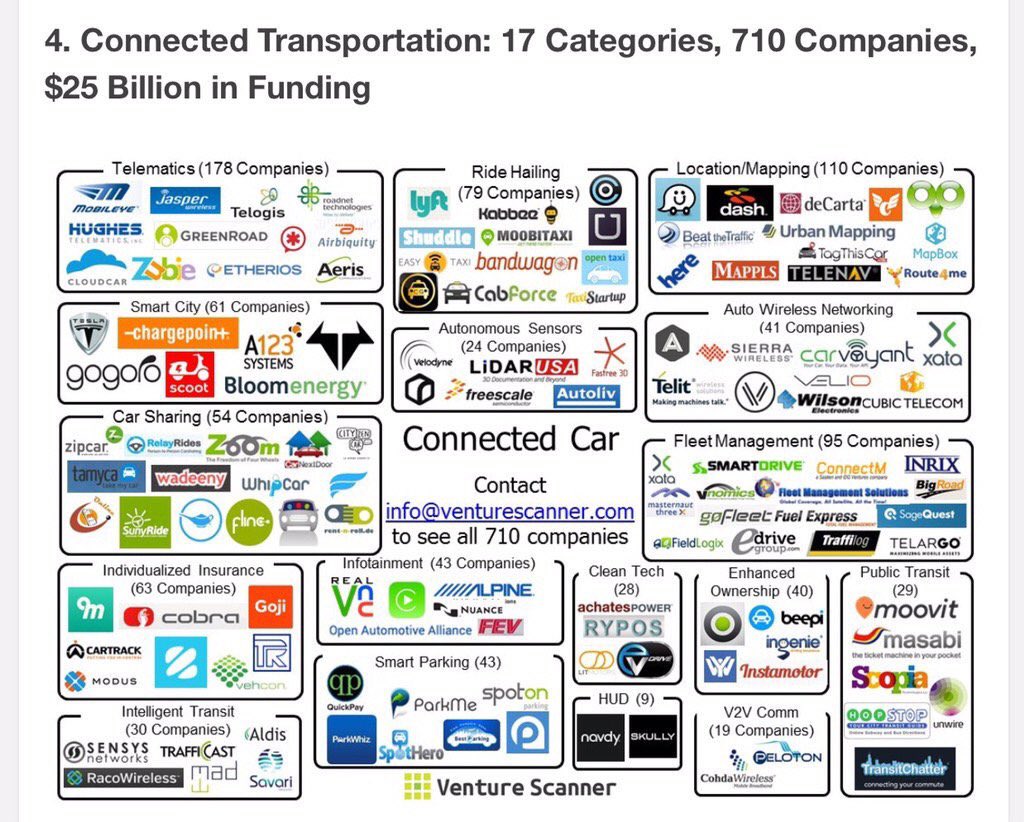ValaAfshar's tweet photo. 1. 3D printing companies
2. Artificial Intelligence companies
3. Bitcoin companies
4. Connected transportation https://t.co/BZO0V3R2j5