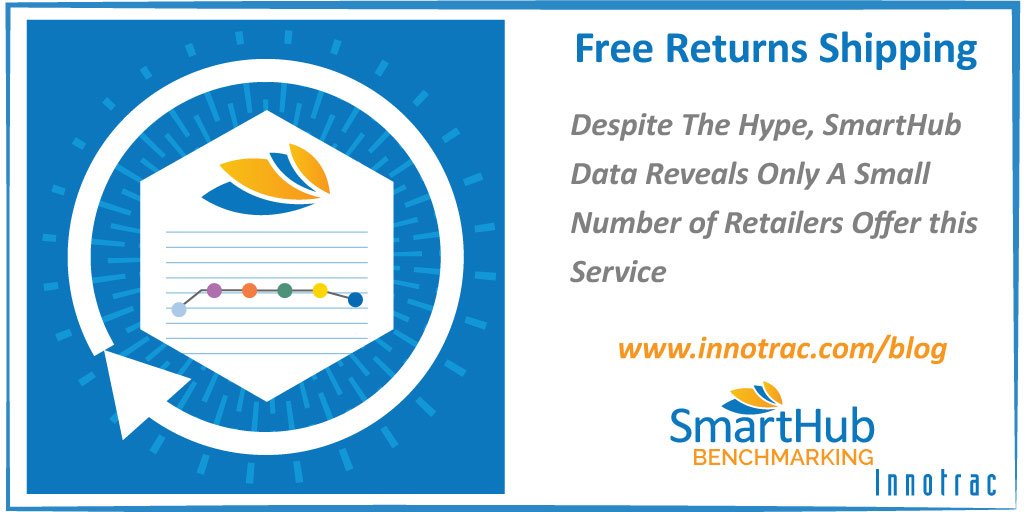 innotrac's tweet photo. SmartHub data shows that #freereturns from retailers is not a growing trend https://t.co/ue5AJppRYu https://t.co/sx1xbJK28J
