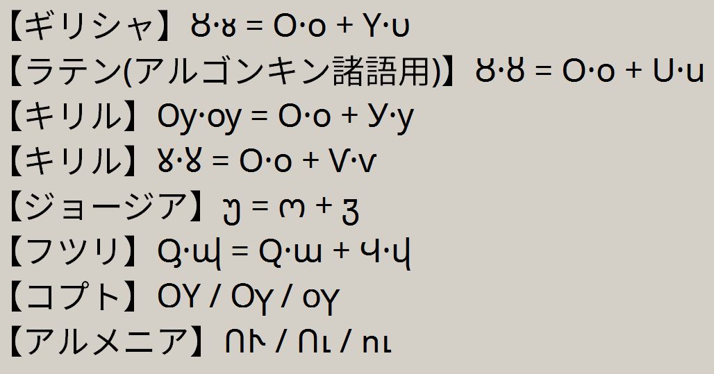 Qvarie 在 Twitter 上 ギリシャ文字 と互換性のあるアルファベット系文字の表です 四角になっている箇所は該当文字 無しになっています ラテン文字における G に対応する字母は直系の C で代表しております T Co Chvqva4qjo Twitter