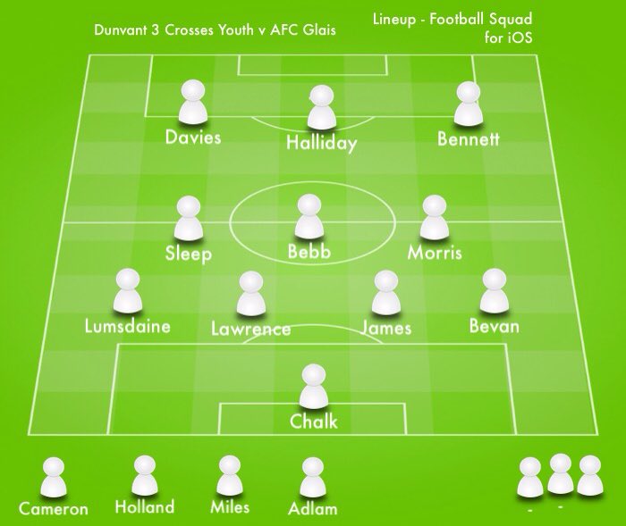 dunvant3xs's tweet photo. Team to face AFC Glais at Dukefield, tomorrow
Kick off 2pm, be there 1-15pm https://t.co/QYI6i2ljg8