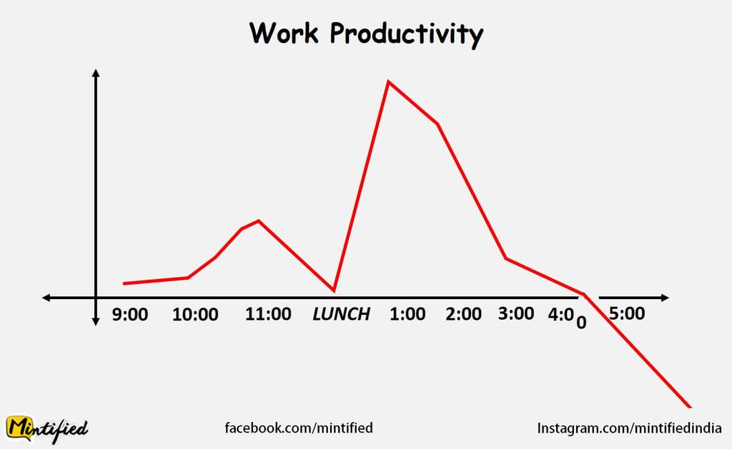MintifiedIndia's tweet photo. 9 Awesome Charts Reveal The Truth About Our Lives https://t.co/J7pSI5SBre https://t.co/pLDGVoEqc8