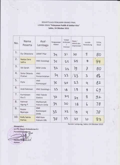 HMJ SOSIOLOGI UNILA tweet media