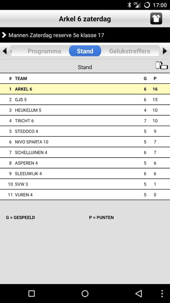 Arkel_3's tweet photo. @asvarkel 6 heeft al 16 ptn 6 wedstrijden.. Het kan een mooi seizoen worden! https://t.co/sXNafYHE98