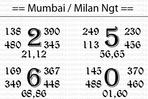 Main Mumbai Night Chart