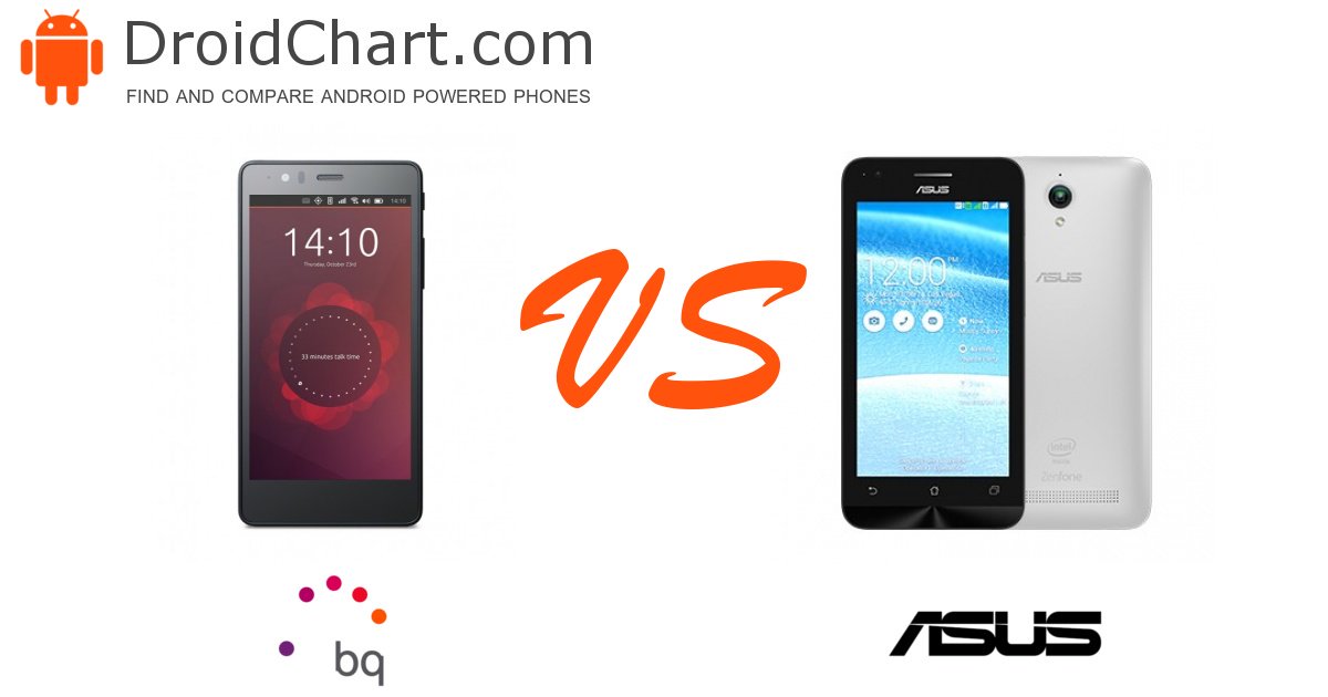 DroidChart's tweet photo. https://t.co/mIJgSHJP4u #smartphone #comparison #BQ #AquarisE5HDUbuntuEdition #Asus #ZenfoneC https://t.co/lfMmyF5IDH