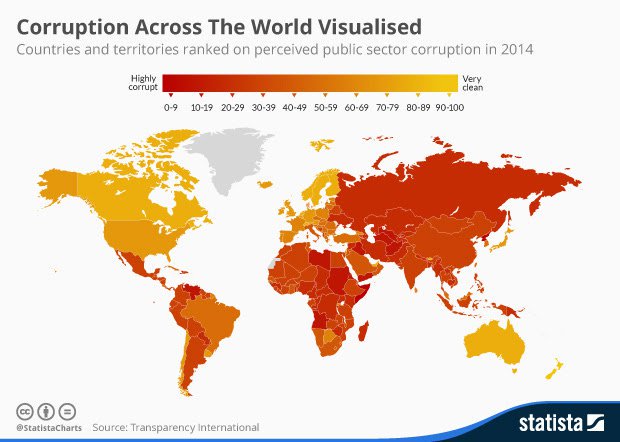 wef's tweet photo. Which are the world's least corrupt nations? https://t.co/6u25y5UMEE #governance https://t.co/jOnzLARG4P