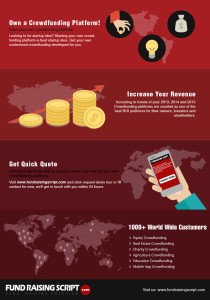 fundscript's tweet image. Why You Should Consider #FundraisingScript As Your Main Tool For A #Crowdfunding Platform : ow.ly/TLevJ