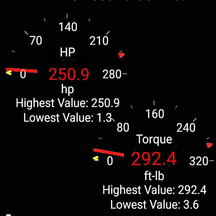 wayneD78's tweet photo. https://t.co/ns42ZMjHhy
#Tunedforpower
#zero260remaps
#saab
#Aero
#250bhp
#remaps
#facebook
#instagram
#cars https://t.co/Mgb8D9xFxo