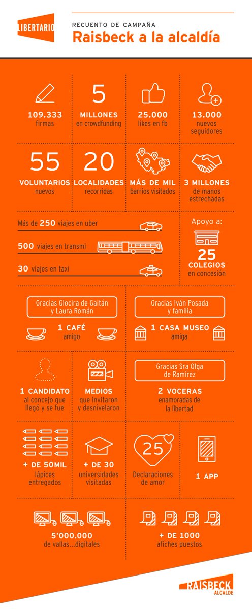 DanielRaisbeck's tweet image. ¡Me siento muy orgulloso respecto a los resultados de esta campaña! #RaisbeckAlcalde