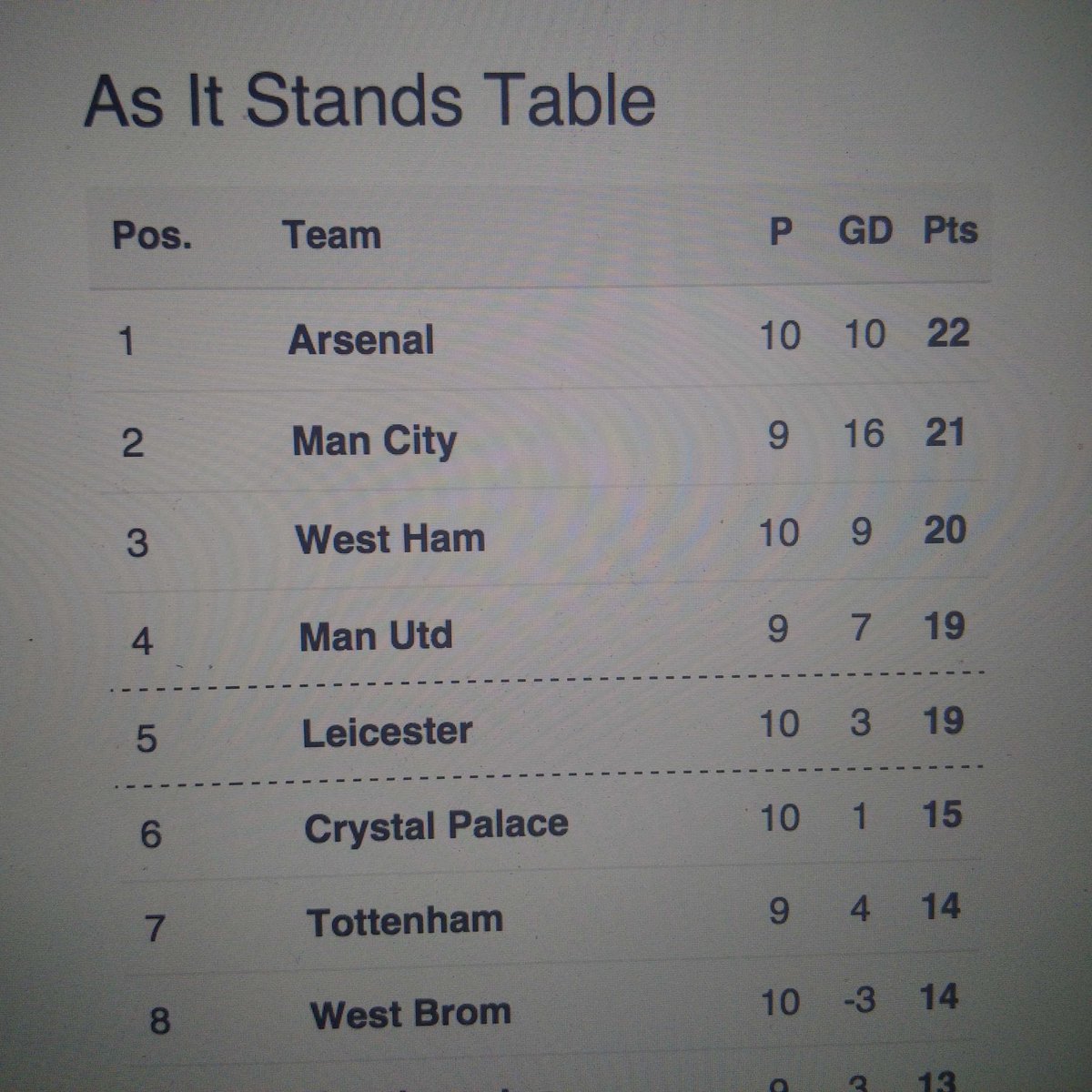 piersmorgan's tweet photo. BOOOOOOOOOMMMMMM! #afc https://t.co/mWVV1490Oc