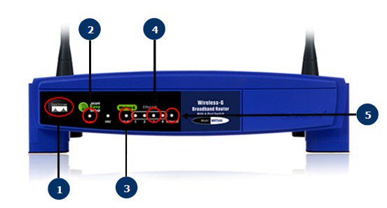 DMRnetCANADA's tweet photo. Just flashed a spare wrt-54g for #hsmmmesh #hamradio use.Check out https://t.co/Wn6pCPQXXo (https://t.co/rAqi9zpWna) https://t.co/vPyzLWM9ul