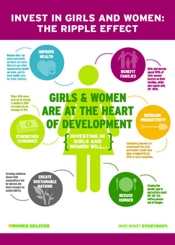 GlobalMomsChall's tweet photo. We need to not only help women to survive, but to thrive - @melindagates #GlobalMNH. The ripple effect. #EWECisMe https://t.co/A2TjdMNnEx