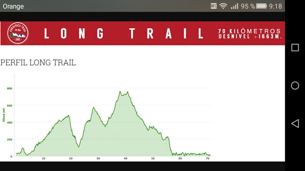 contadordekm's tweet photo. .@rugadea en meta de @EurAfricaTrail  tras completar 70kms! FELICIDADES! https://t.co/tniJe79DKb