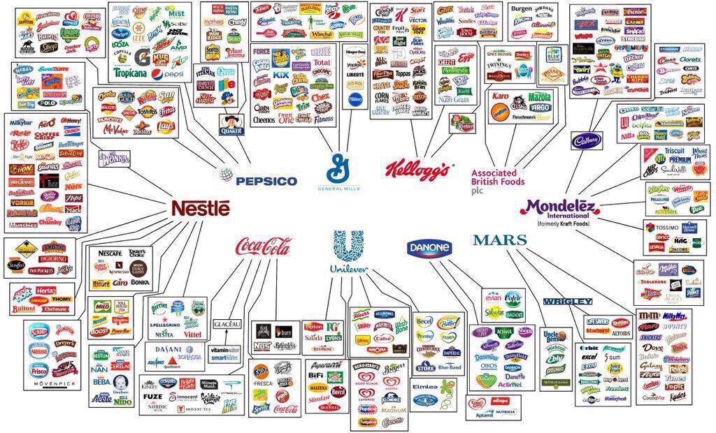 ValaAfshar's tweet photo. Most of your food and snacks come from a dozen companies https://t.co/wV9lXhPbFN