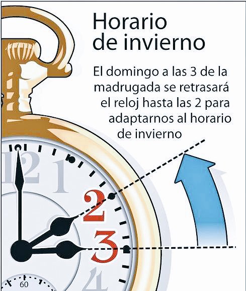CoryYanes's tweet photo. #UnaHoraMásPara aprovecharla como cada uno quiera.Yo, sin dudarlo, para compartirla con mis amigos.La vida es una!! https://t.co/t9Ia3C5ucr