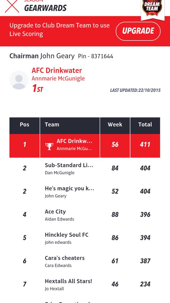 DanmarieM's tweet photo. Well, well, well. The table doesn't lie @johngeary26 ๐๐๐๐ @cae0212 @aidane1483 #topagain #whereibelong #girlpower https://t.co/zEGWesPN69