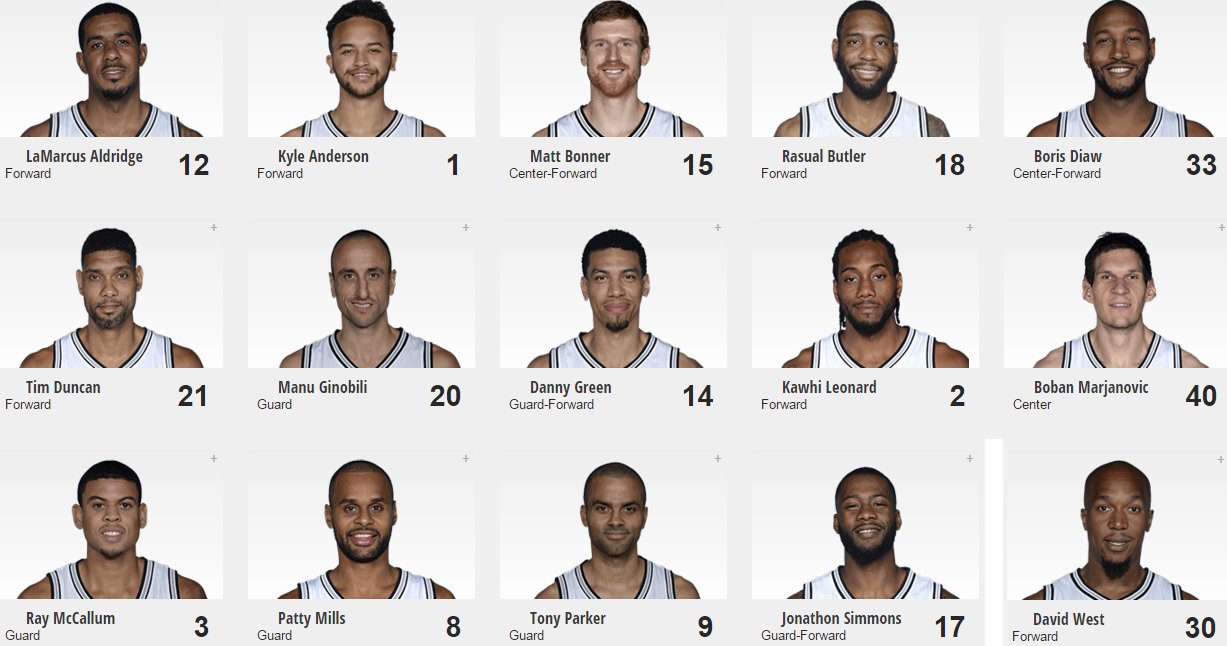 photo Spurs Roster final preseason game gospursgo nba