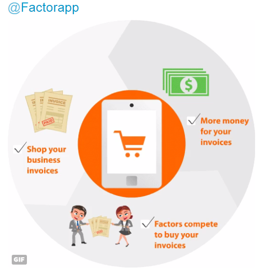 Factorapp's tweet photo. https://t.co/E0AEsWr9fF

Shop your business invoices for the best deal #Factor
Factors compete to buy your invoices https://t.co/zHeB4uXZsR