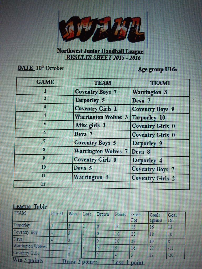 NwJHandball's tweet image. NwJHL U16s results October#seeyou oncourt