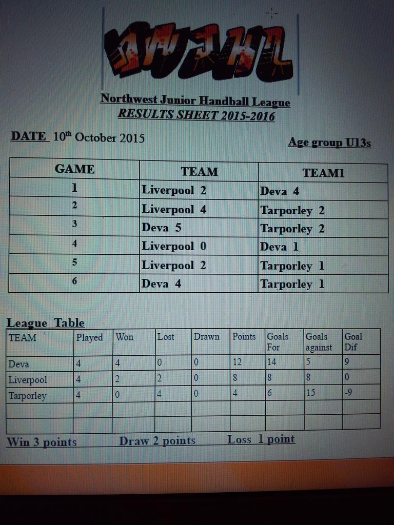 NwJHandball's tweet image. NwJHL U13s October#seeyouoncourt