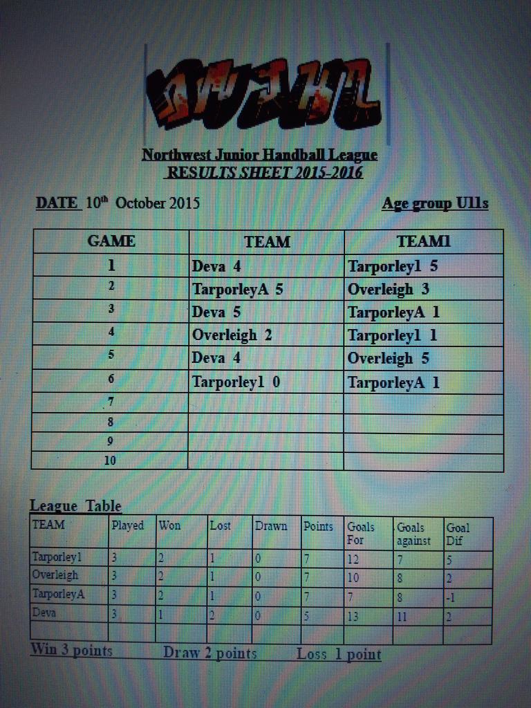 NwJHandball's tweet image. NwJHL U11s October #seeyouoncourt