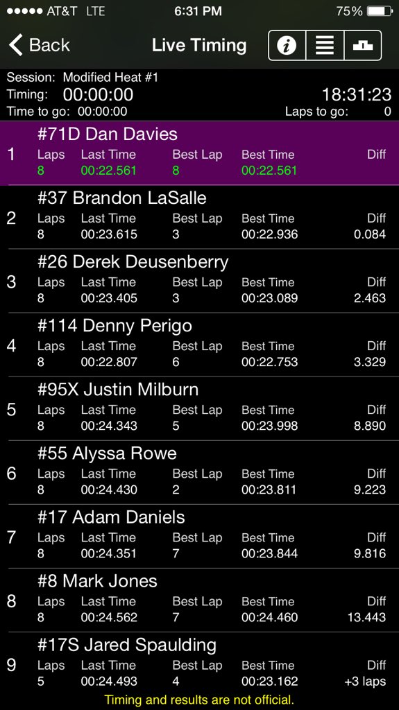 LethalChassis's tweet photo. Dan Davies picks up heat 1 WIN - from 7th #lethalassassin https://t.co/4QrZrzfeml