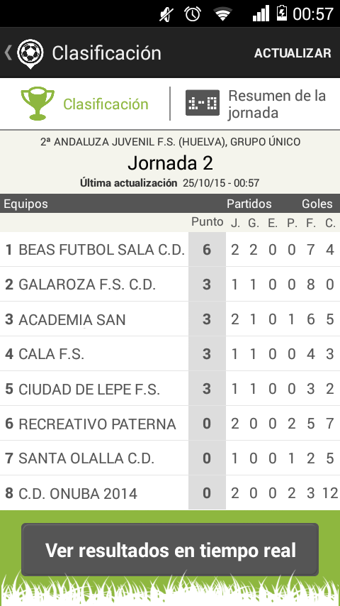 PuntaOnuba Futsal tweet media