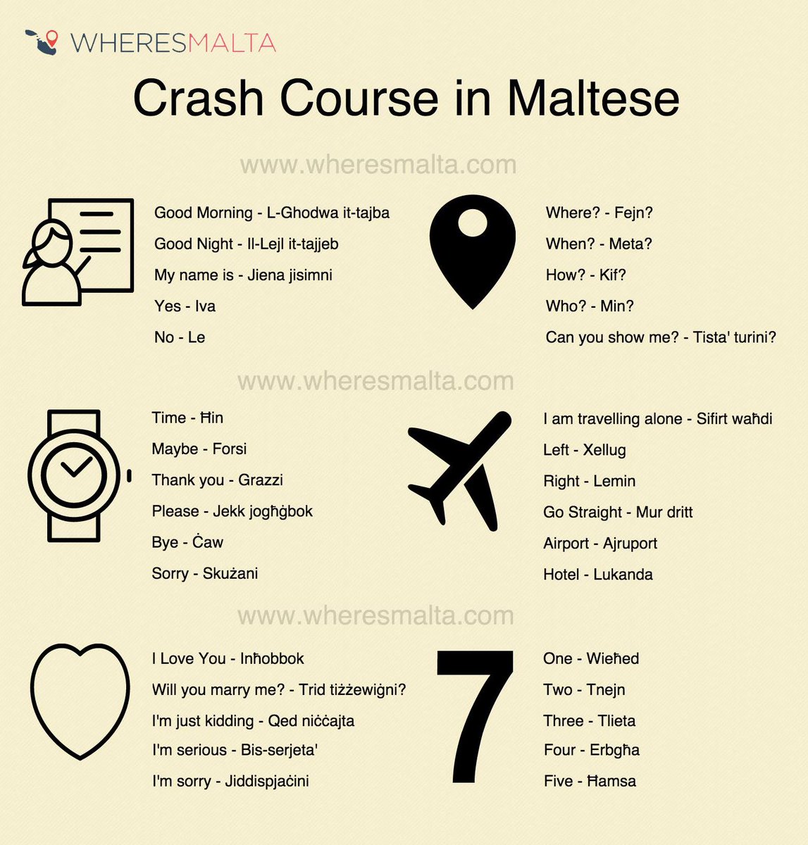 wheresmalta's tweet photo. Learn Maltese! Retweet! #malta #maltese #travel #Languages https://t.co/1cmZrVObDX