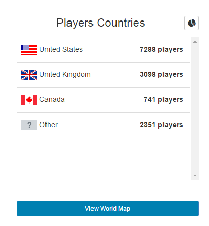 Minetrends's tweet photo. Minor improvements such as collapsable options for the main graph and improved player country lists! #Minecraft https://t.co/bkzHaRnl4e
