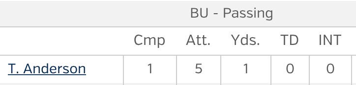 nhlfantasy19's tweet image. @zachhalverson No #1yard