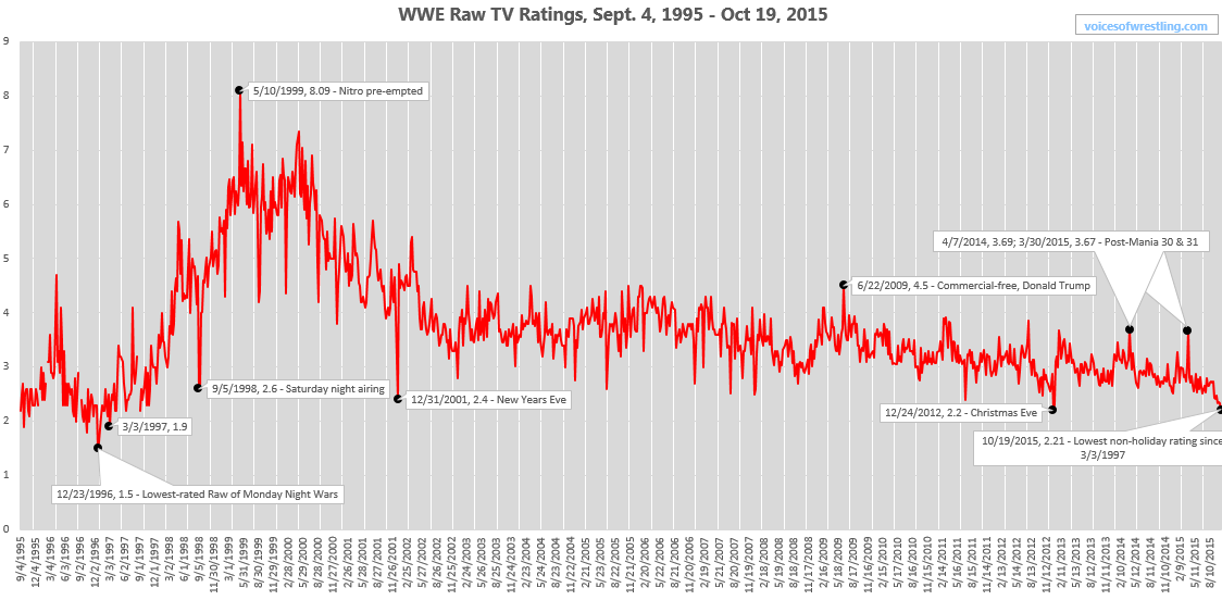 Nfl Tv Ratings Chart