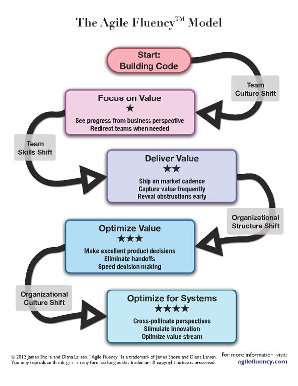 PMI Agile on Twitter: