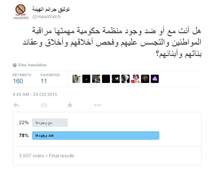 3507 مصوت خلال 24 ساعة؛ النتائج 78% ضد وجود منظمات تسلط أخلاقي على المواطنين و22% مع وجود منظمات تسلط أخلاقي..