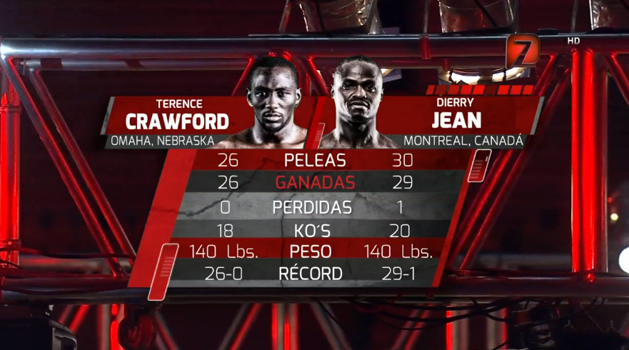 BoxAzteca7's tweet photo. #HayTIro

Terence Crawford vs Dierry Jean

Se viene la pelea estelar. Síguela en:

https://t.co/yAcUcBmD4a https://t.co/sGzHOdewid