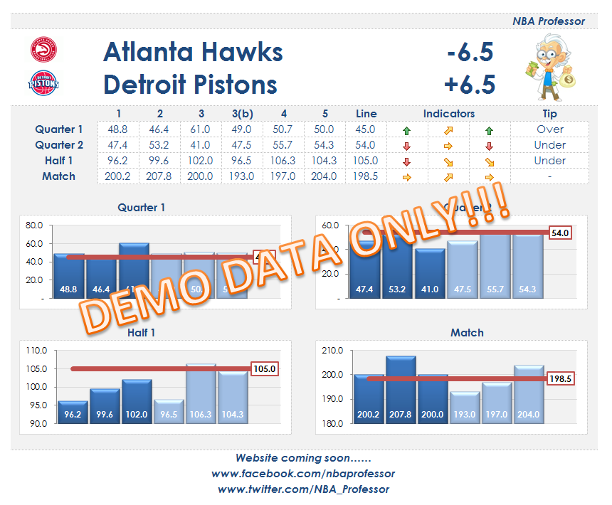 NBA_Professor's tweet image. The NBA season is nearly here.... this is how we will be smashing out our under / over plays..... pumped yet?