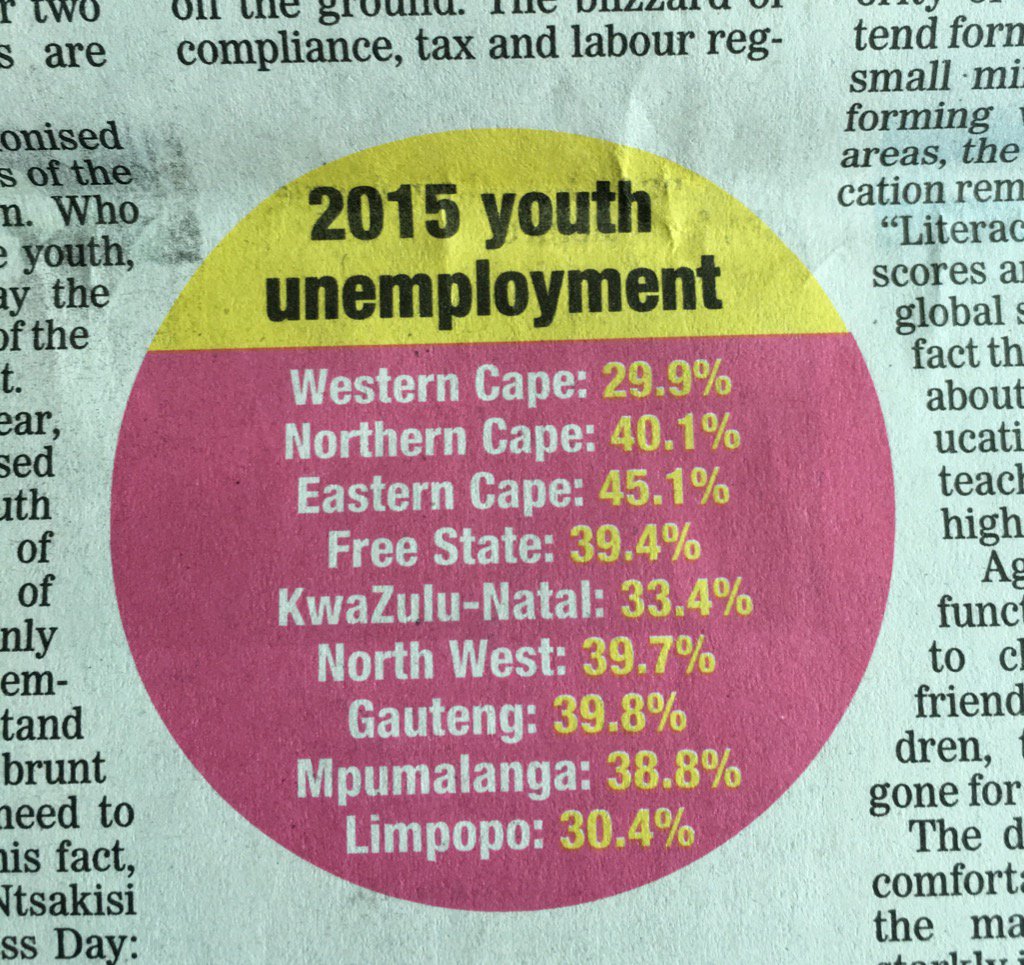 It is difficult to see a situation where we will see fewer protests in the future. The anger of the youth. ✊🏾