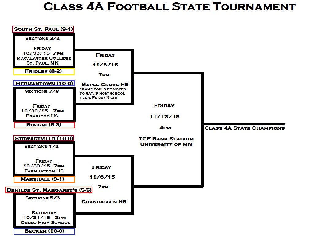 sspHSbaseball's tweet photo. Good luck in the State Tourney Packer Football! #gopackers #packerpride #beatfridley https://t.co/N2CMRrXZlR