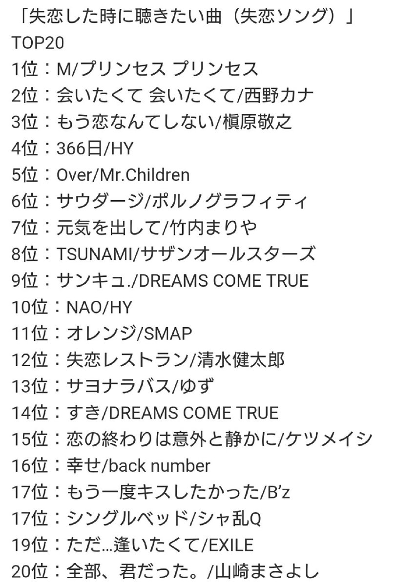 Exile 最新ニュース Al Twitter 記事 Cd Dlでーた 発表 失恋ソングランキング 失恋した時に聴きたい曲 失恋ソング Top 19位 ただ 逢いたくて Exile T Co Tincivv4it Exile T Co Hoj2ex1gf7 Twitter