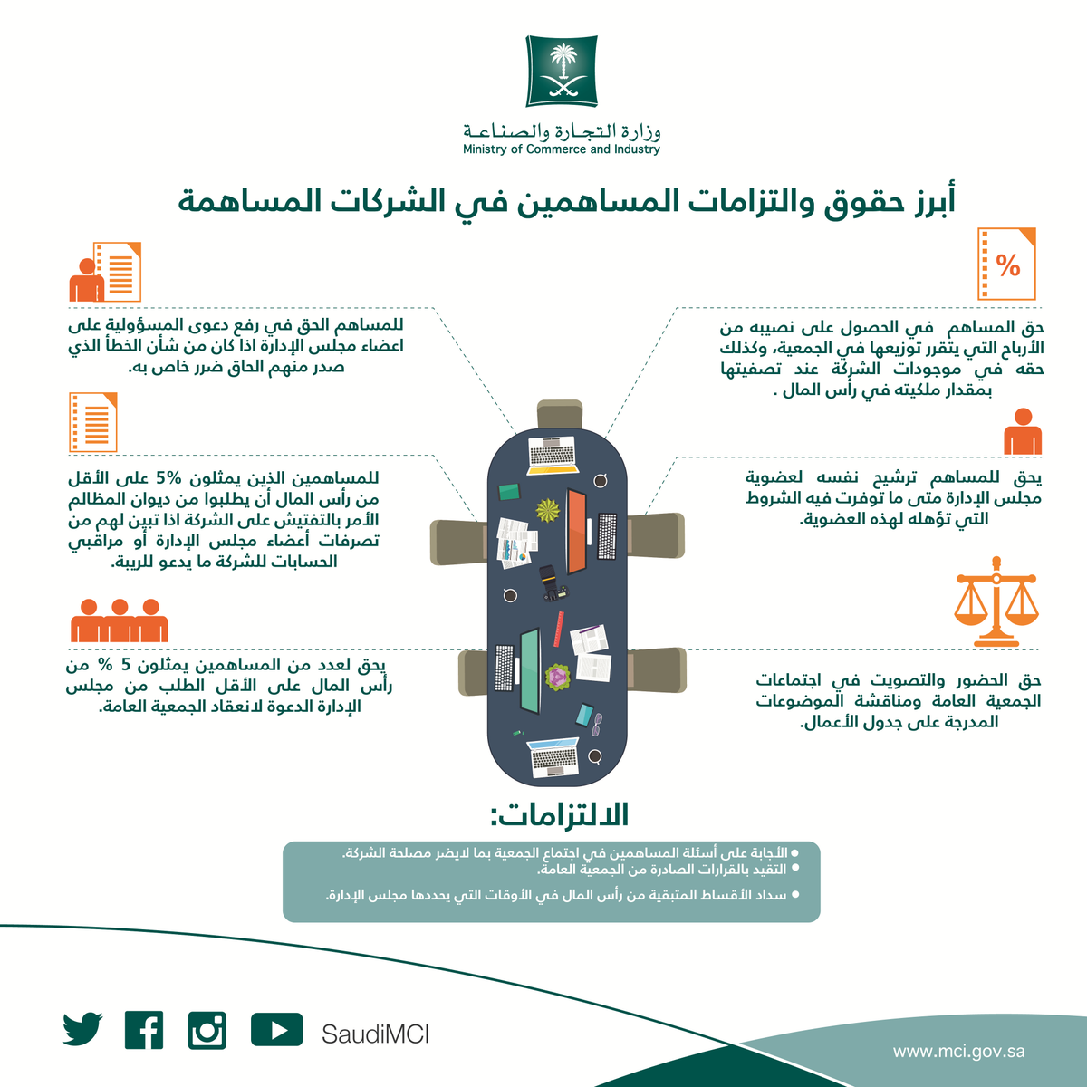 وزارة التجارة الشركات المساهمة - Sahara Blog's