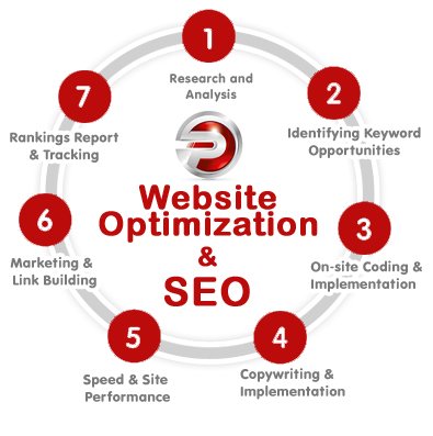 AmiciCorp's tweet image. READ | #WebPageOptimization Factors – A Sneak Peek into Few Pointers... #SEO
| goo.gl/IbSWbw |