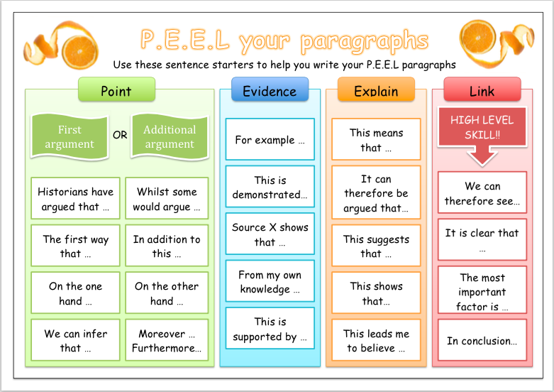 Learn how to write a paragraph