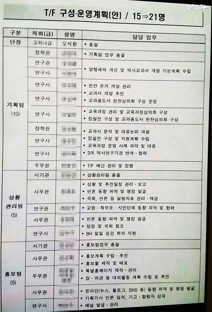 TheMinjoo_Kr's tweet photo. 도종환 의원이 입수한 제보에 따르면, 청와대 교육문화수석비서관을 비롯한 청와대 관계자들이 이곳 방송통신대학 내 사무실을 찾아 회의를 해왔다고 합니다. https://t.co/TqIX70c9C1 https://t.co/YEhSm4UTtm