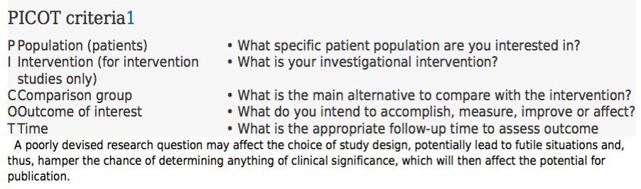 usanzTJC's tweet photo. PICOT criteria for research question and study design. Reminder next #utjc Tue 27th 7pm (AEST). @urologytraining https://t.co/YCc3JNqoOa