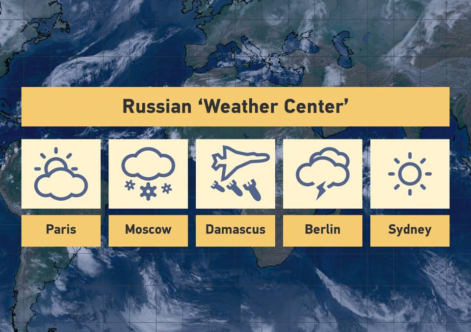 Weather Forecast Moscow. Weather Forecast Russia. Weather Forecast in Russia. Weather Forecast in Moscow. What is the weather in russia