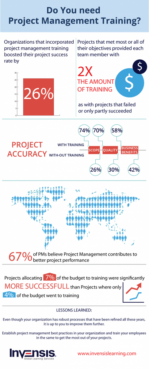 elearningtags's tweet photo. The Importance of… https://t.co/GukePS01UT #EducationalTechnologyInfographics #Projectmanagementcertifications https://t.co/WQ7KqQmWJL