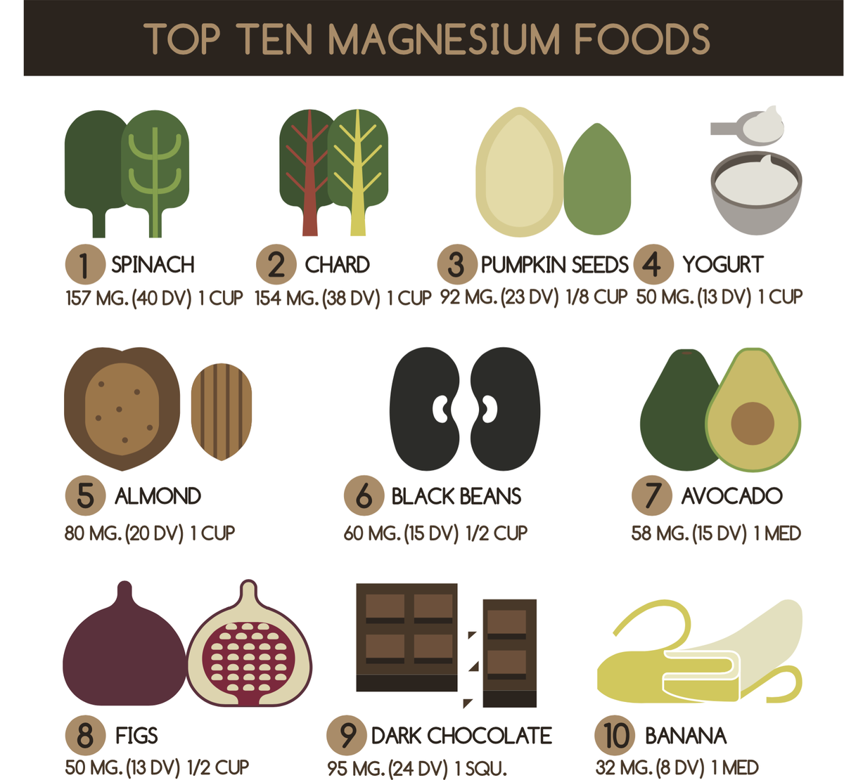 in_durance's tweet photo. Magnesium for Athletes...All you need to know https://t.co/pmLTg9RAho via @wordpressdotcom https://t.co/5TJm7W1z8Q