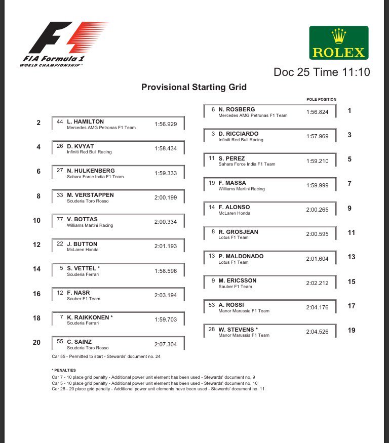 cesarbecerraf1's tweet photo. #F1 #penalidades así será la #partilla de salida del #GPUSA #Austin #castigados #cambios https://t.co/go9V7lWRX2
