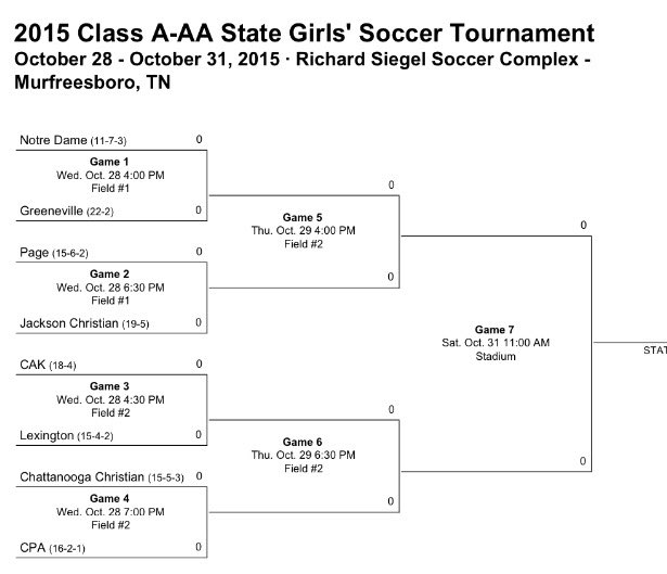 CPA vs CAK in the Class A/AA Soccer championship