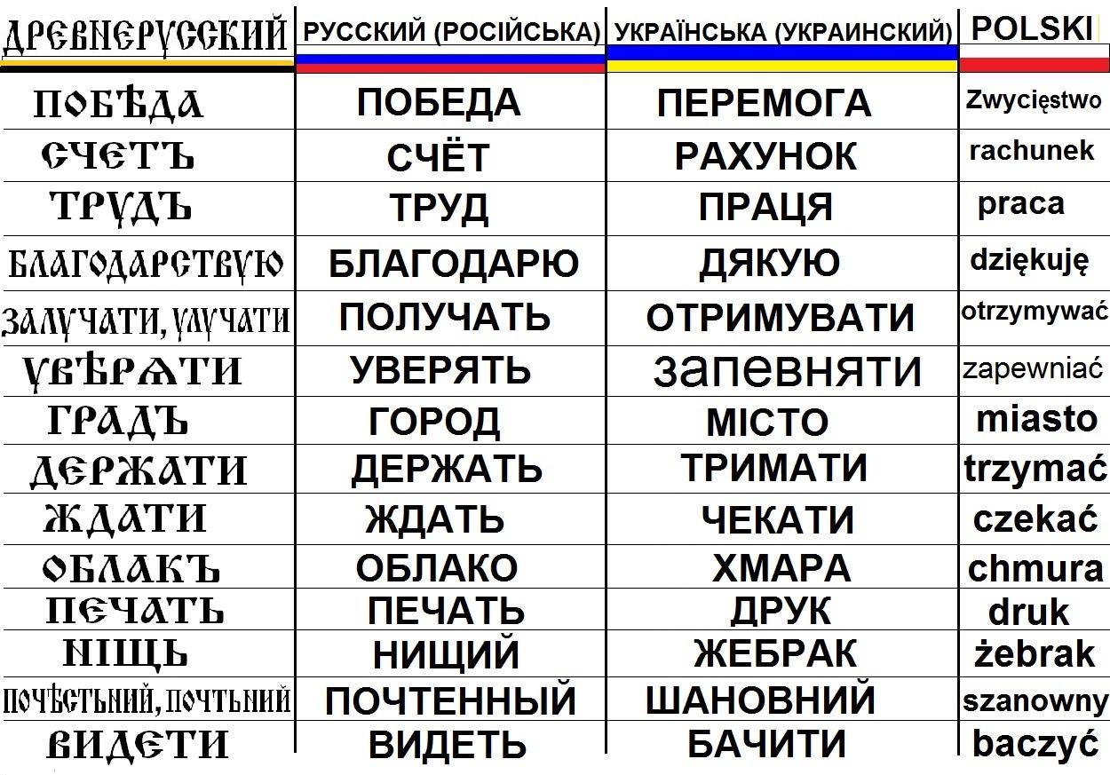 Украинский язык